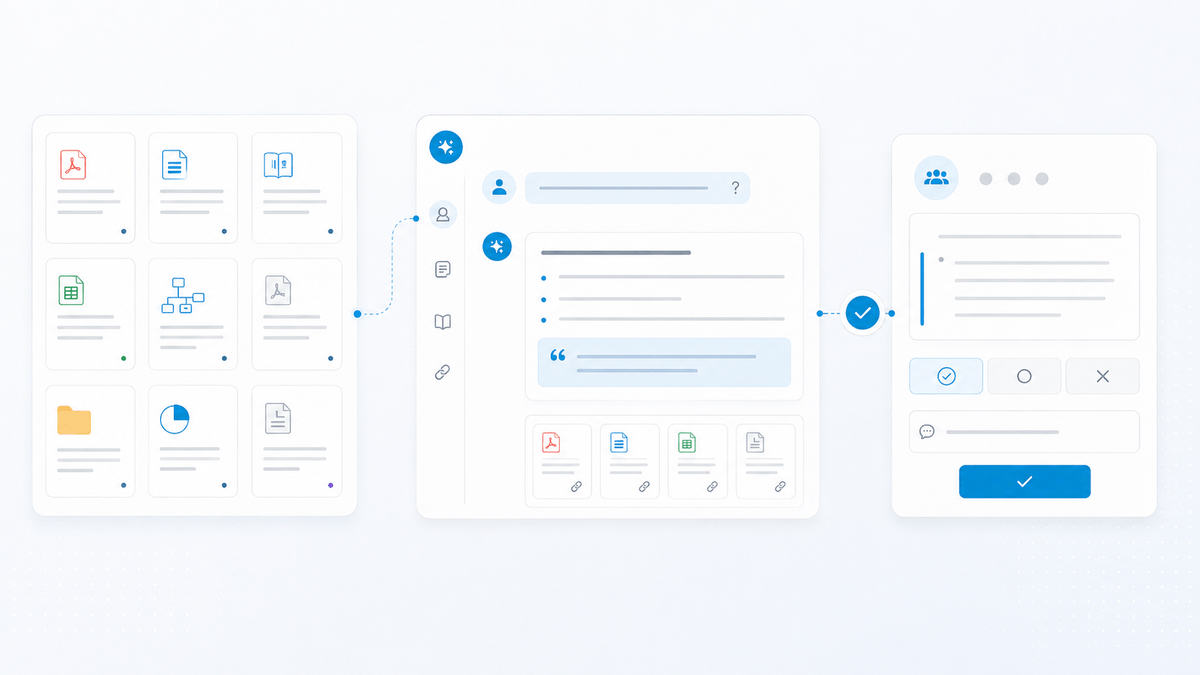 Interface documentaire montrant des documents internes reliés à une réponse préparée par IA avec sources visibles et validation humaine